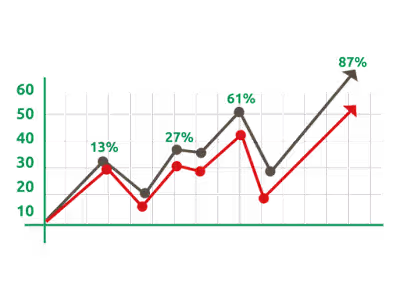 Drive sales on ECommerce Store