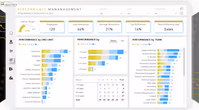 HR Insights with Power BI