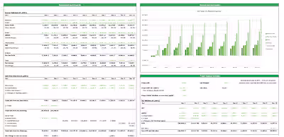 Infrastructure Investment Financial Modeling
