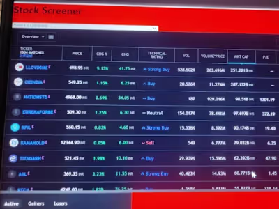 Indian Stock Market Analysis 