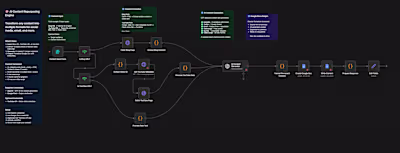 Repurpose blog & YouTube content