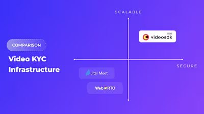 Article Writing | Open Source vs. Video SDK for VideoSDK