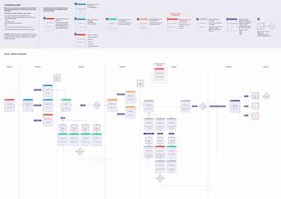 Trading Platform Redesign: Workflow & UX Governance