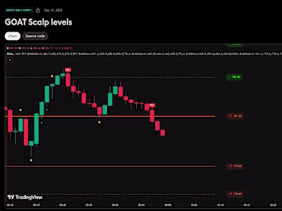 PineScript Developer for Advanced Trading Indicator Enhancement