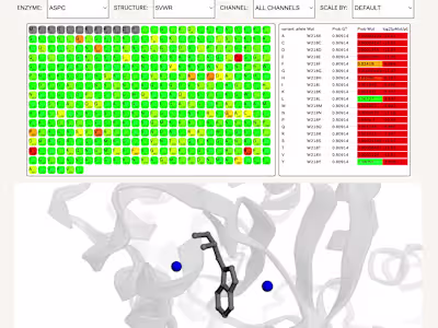Biotech Dashboard