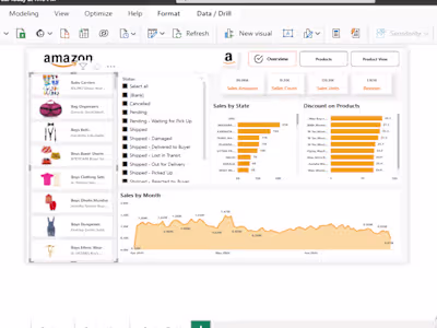 Amazon Sales Dashboard