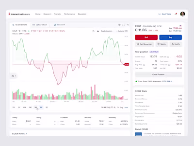 Interactive Brokers platform UX/UI concept
This