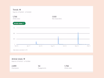 Monthly newsletter for consulting business (ongoing)