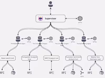 AI-Powered Market Research Platform Development