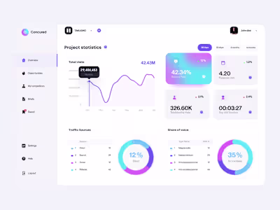AI Meeting Tracker – Intelligent Meeting Summaries & Insights