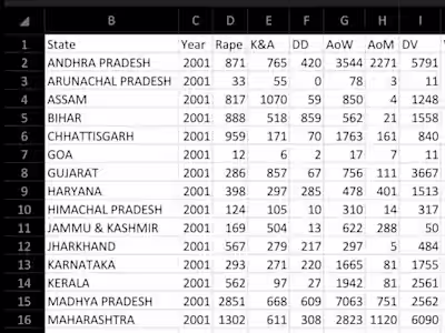 A random project by using Kaggle datasets.
