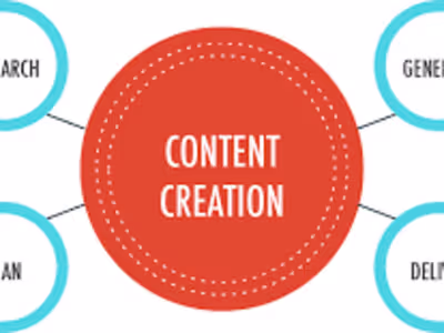 Creating High-Quality Content: Tips and Tricks