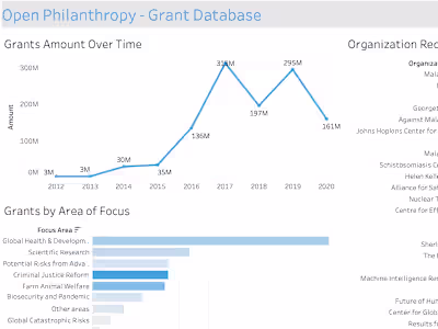 Visualize Grant Data
