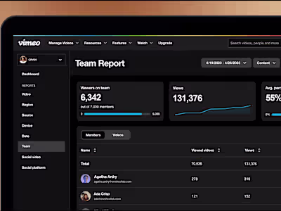Vimeo Access Management Tutorial