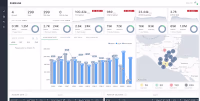 Cheil / Samsung LRM Dashboard