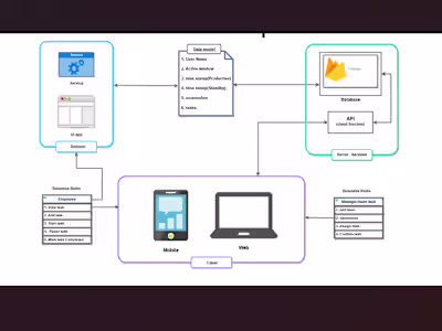 Productive_hrs ( Employee Management System )