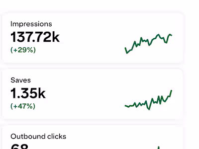 Pinterest Strategy, Management & Growth