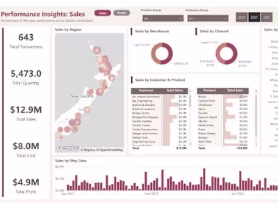 Navigating the Sales Performance Insights - Power BI Dashboard 