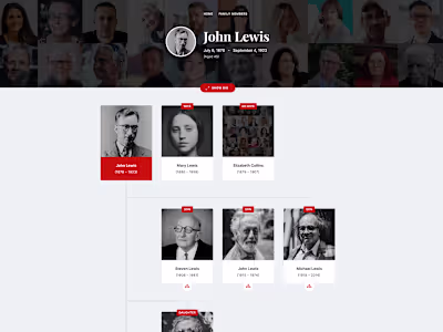 Create Your Unique Family Tree Using WordPress: A Sample Guide
