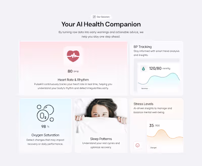 I wasn’t satisfied with my earlier Bento Grid design for my ...