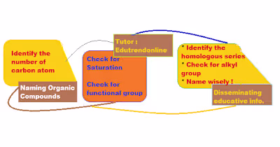 Naming Organic Compounds
