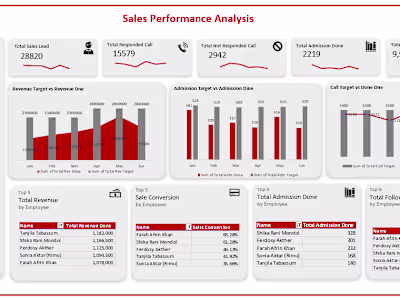 Data analysis and Visualization with Microsoft Excel 