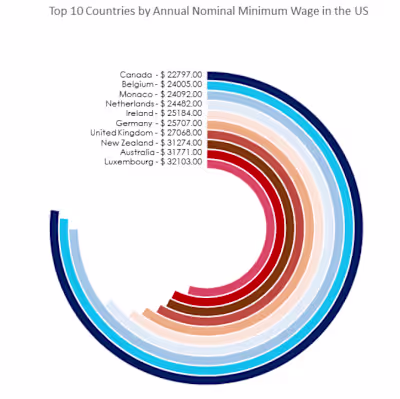 Research and Data Entry
