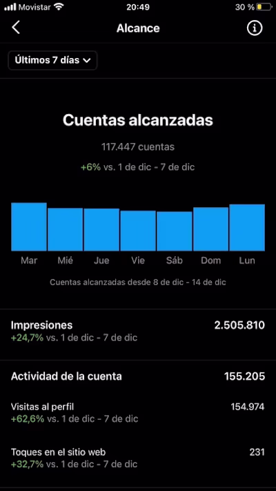 SMM for Tiktokroomespanol