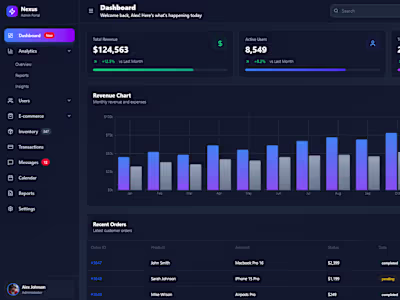 Responsive Admin Dashboard