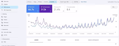 Waffle House Menu Prices: Design and SEO Optimization