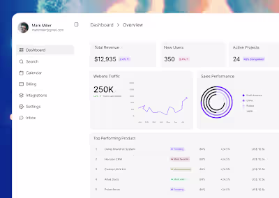 A simple yet aesthetic dashboard design🔥