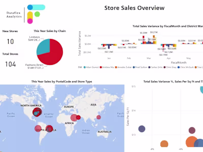 Retail Analysis Dashboard