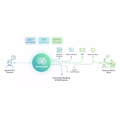 Healthcare Appointment Assistant – AI + Automation Project