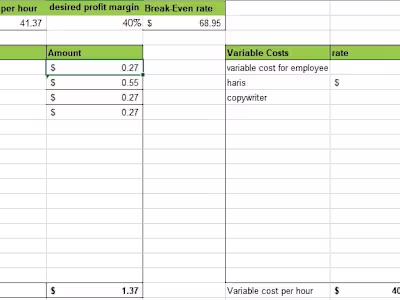 Break-even calculation 