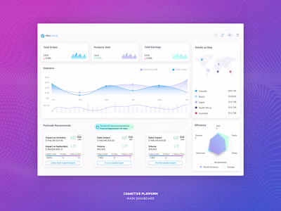 ProGrade Cognitive Platform