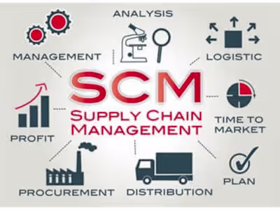 Logistics Coordination