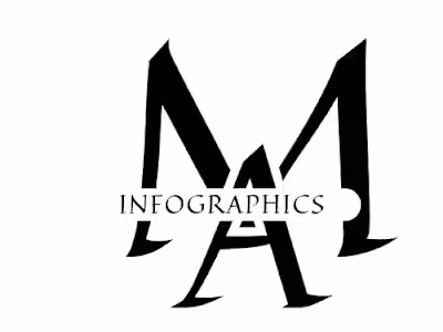 Infographic & Submission 