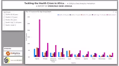 Health Crises Report Dashboard