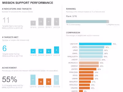 Scorecard - United Nations