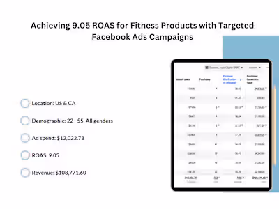 Achieving 9.05 ROAS for Fitness Products with Targeted Facebook 
