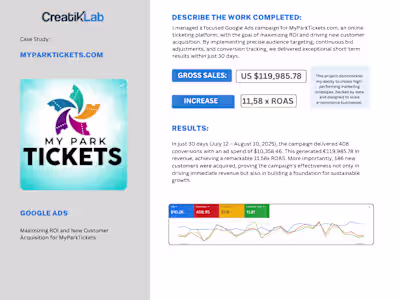 I recently managed a focused Google Ads campaign for MyParkT...