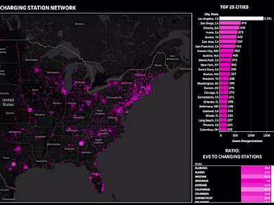 America's EV Charging Network