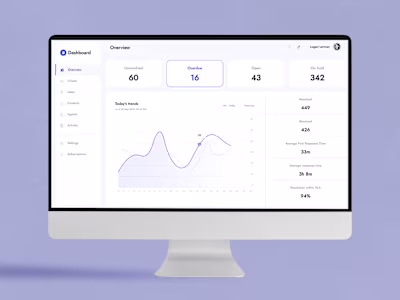 Overview Dashboard with Bootstrap
