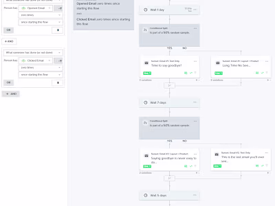 Klaviyo Sales Funnel for Shopify store