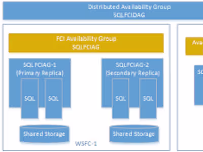 Configuring Always On for Skydive Database and Azure Integration