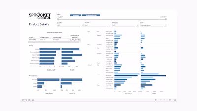 Exploring Customer Data for Profit Maximization