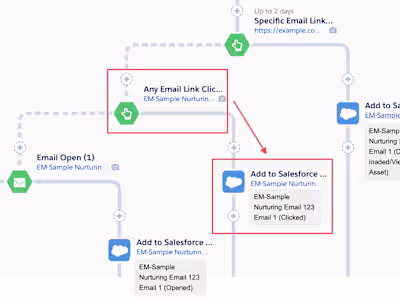 Marketing automation technical design (2022 - 2023)