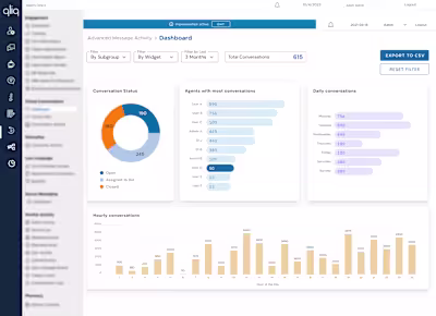 Insightful Dashboards & Bespoke Reports for Diverse Clients
