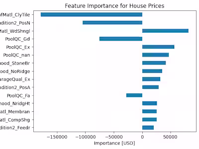 ridge-regression-house-prices-aerkha