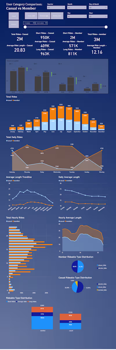 Unveiling Cyclistic Bike-Share Insights Through Data Analysis